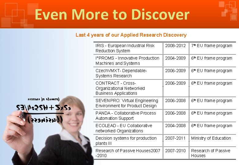 Even More to Discover Last 4 years of our Applied Research Discovery IRIS -