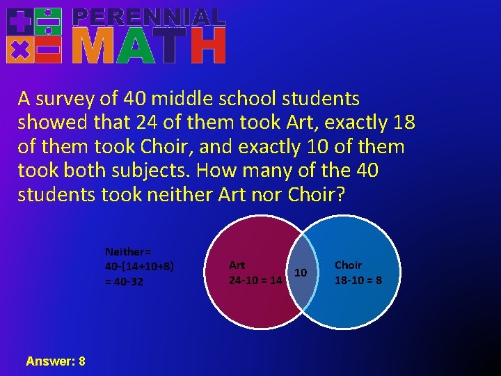 A survey of 40 middle school students showed that 24 of them took Art,