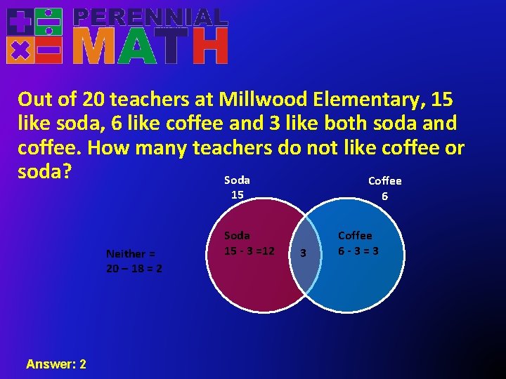 Out of 20 teachers at Millwood Elementary, 15 like soda, 6 like coffee and