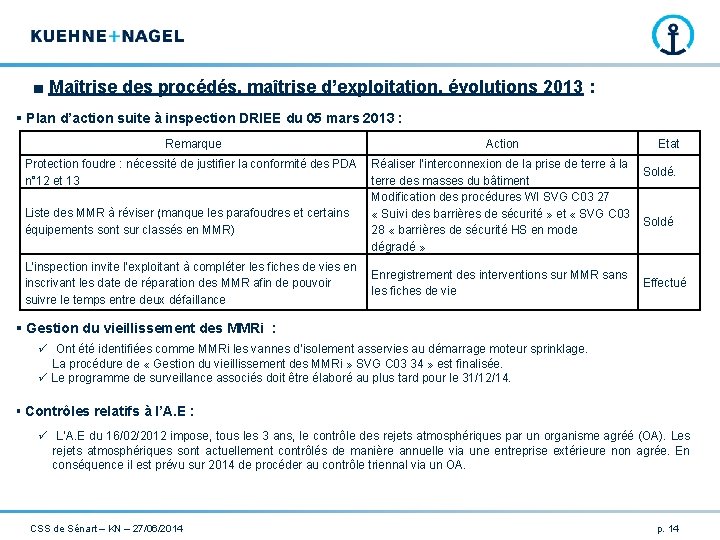 ■ Maîtrise des procédés, maîtrise d’exploitation, évolutions 2013 : § Plan d’action suite à ■ Maîtrise des procédés, maîtrise d’exploitation, évolutions 2013 : § Plan d’action suite à