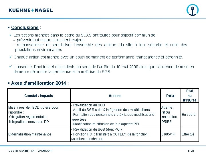 § Conclusions : ü Les actions menées dans le cadre du S. G. S § Conclusions : ü Les actions menées dans le cadre du S. G. S