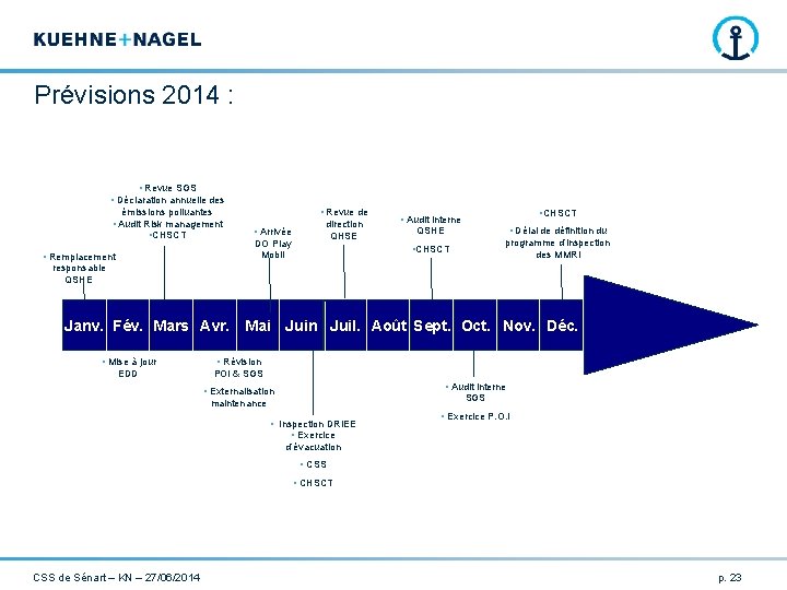 Prévisions 2014 : • Revue SGS • Déclaration annuelle des émissions polluantes • Audit Prévisions 2014 : • Revue SGS • Déclaration annuelle des émissions polluantes • Audit