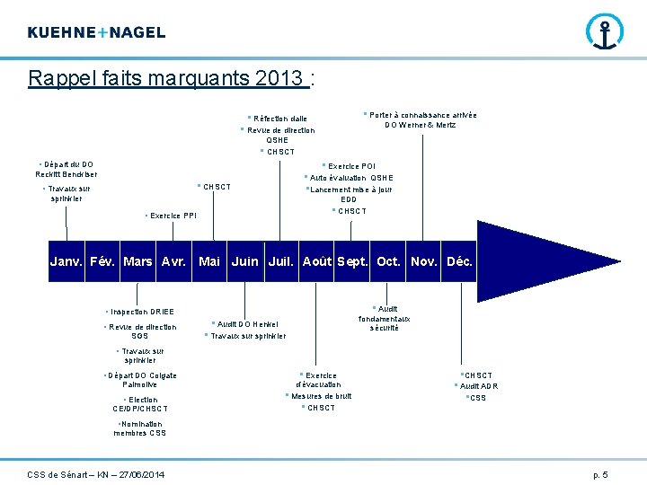 Rappel faits marquants 2013 : • Porter à connaissance arrivée • Réfection dalle DO Rappel faits marquants 2013 : • Porter à connaissance arrivée • Réfection dalle DO