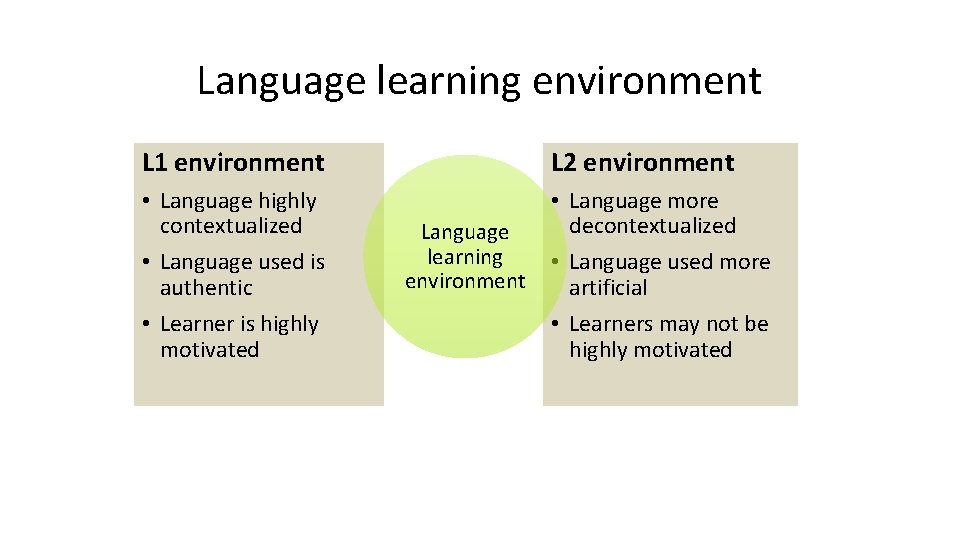 Language learning environment L 1 environment L 2 environment • Language highly contextualized •