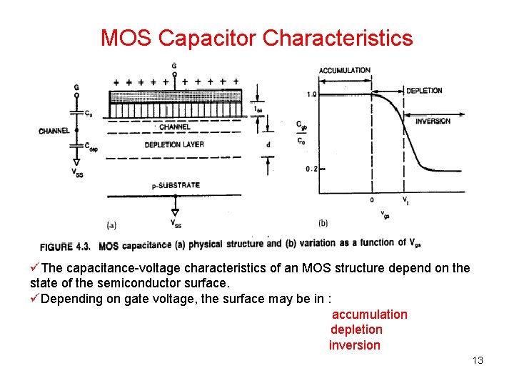 MOS Capacitor Characteristics üThe capacitance-voltage characteristics of an MOS structure depend on the state