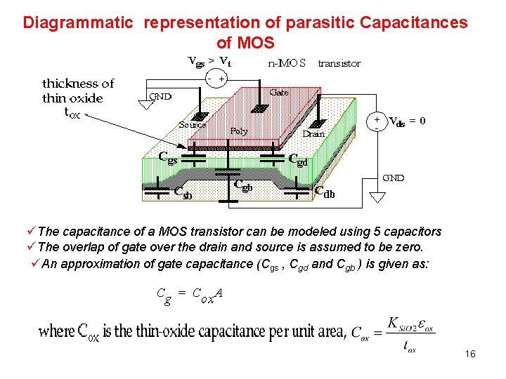 Diagrammatic representation of parasitic Capacitances of MOS üThe capacitance of a MOS transistor can