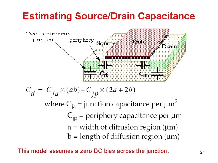Estimating Source/Drain Capacitance This model assumes a zero DC bias across the junction. 21