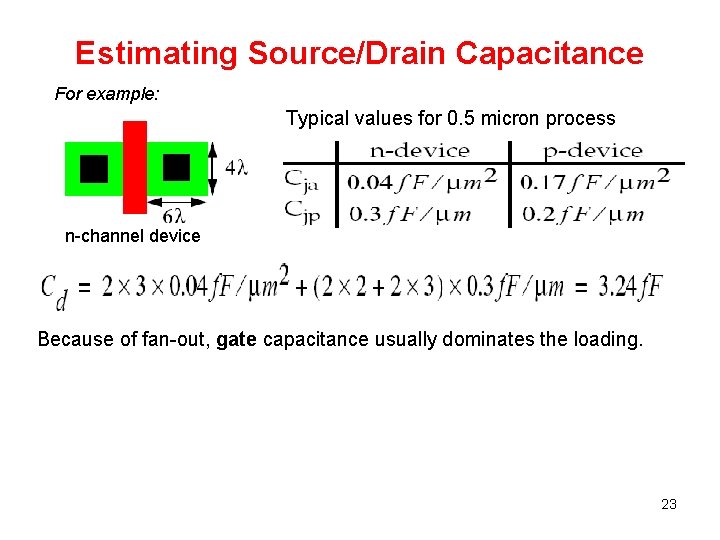 Estimating Source/Drain Capacitance For example: Typical values for 0. 5 micron process n-channel device