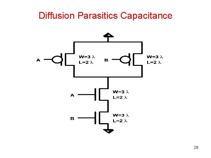 Diffusion Parasitics Capacitance 28 