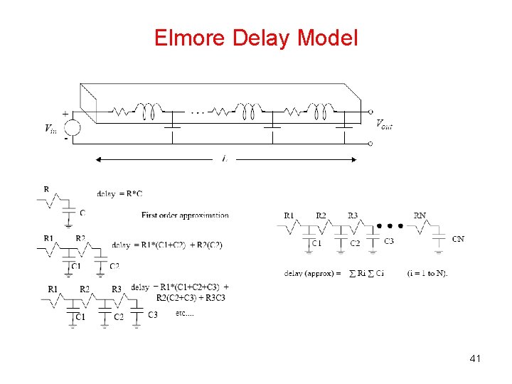 Elmore Delay Model 41 