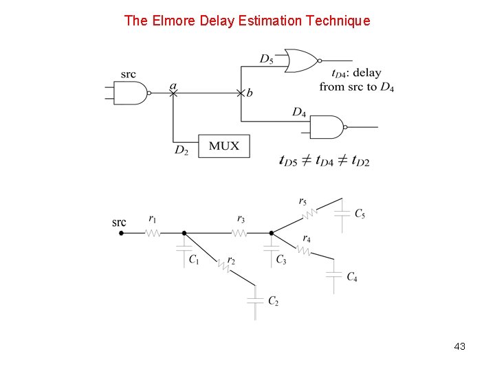 The Elmore Delay Estimation Technique 43 