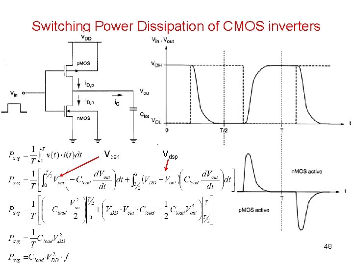 Switching Power Dissipation of CMOS inverters Vdsn Vdsp 48 