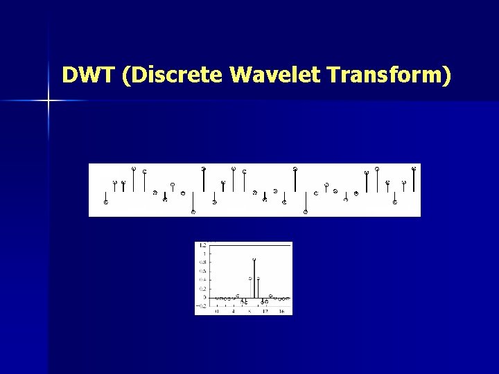 DWT (Discrete Wavelet Transform) 