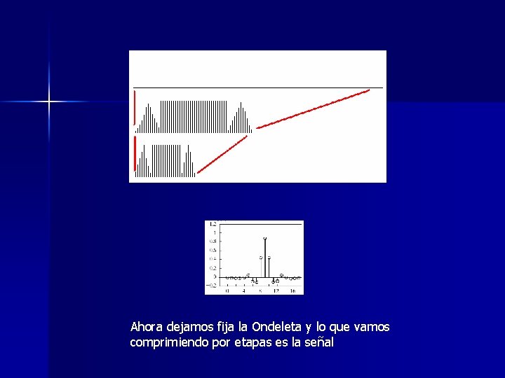 Ahora dejamos fija la Ondeleta y lo que vamos comprimiendo por etapas es la