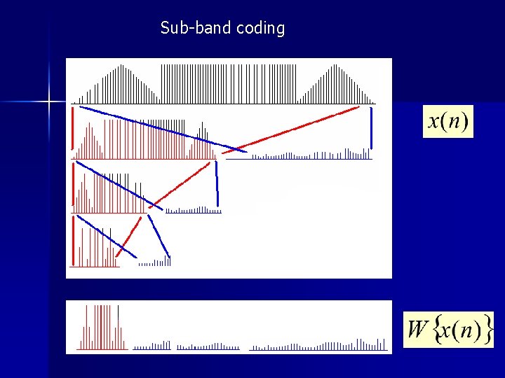 Sub-band coding 