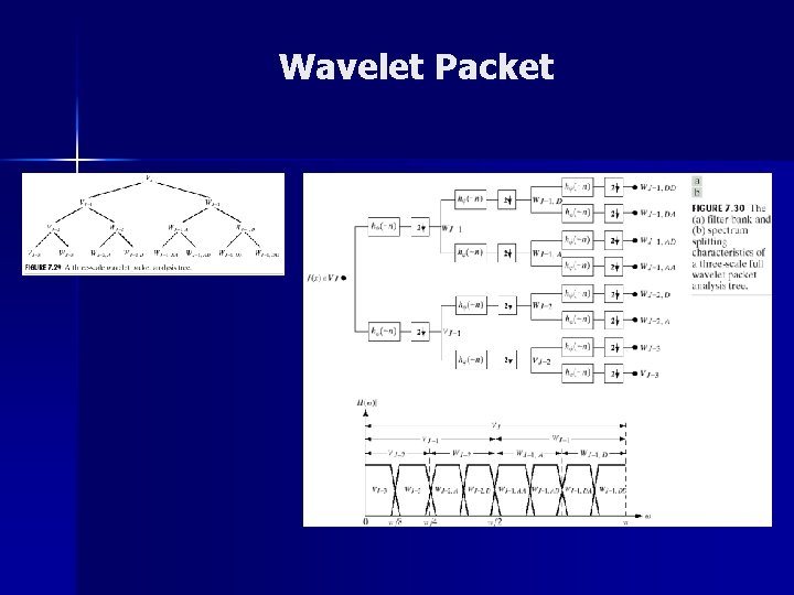 Wavelet Packet 