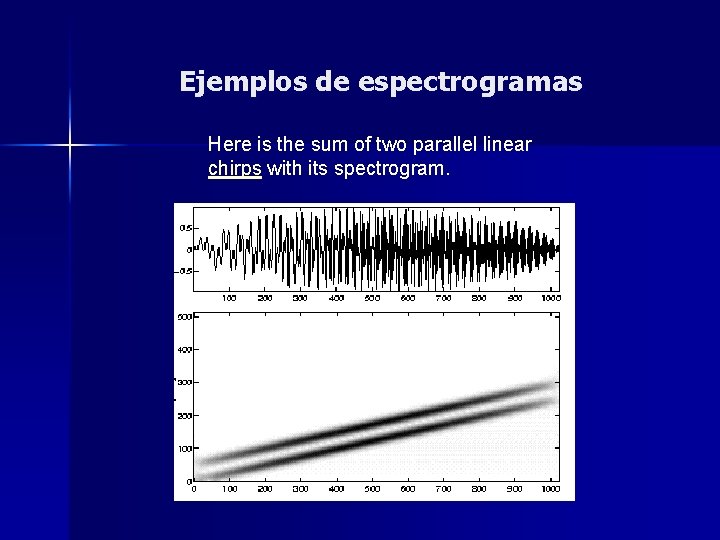 Ejemplos de espectrogramas Here is the sum of two parallel linear chirps with its