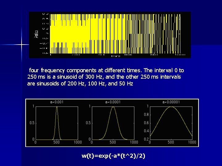 four frequency components at different times. The interval 0 to 250 ms is a