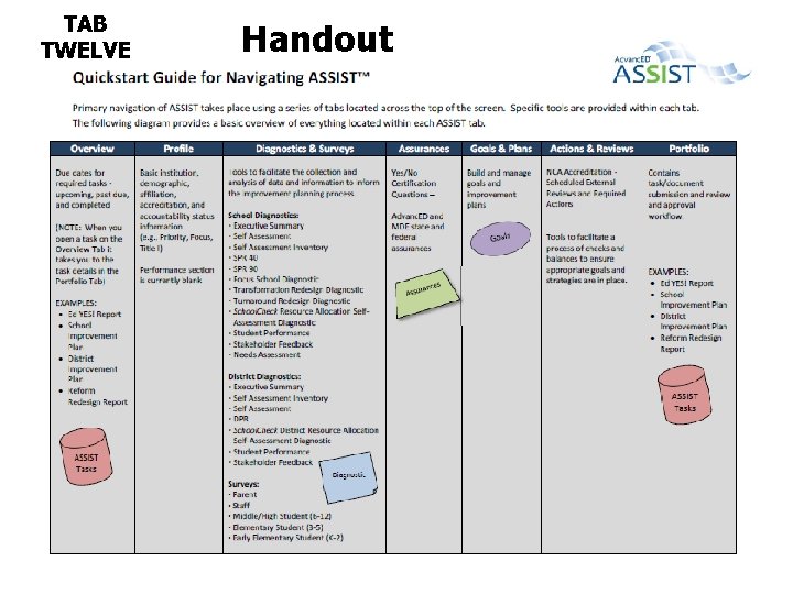 TAB TWELVE Handout 