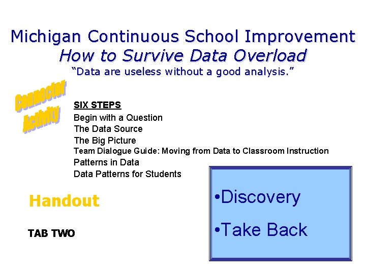 Michigan Continuous School Improvement How to Survive Data Overload “Data are useless without a