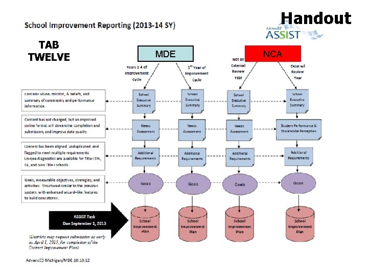 Handout TAB TWELVE MDE NCA 