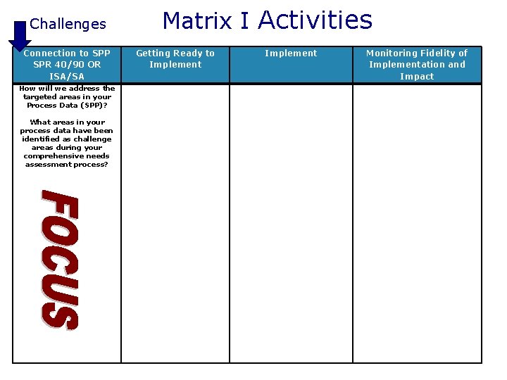  Challenges Matrix I Activities Connection to SPP SPR 40/90 OR ISA/SA How will