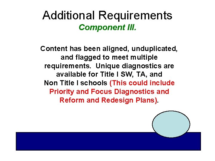 Additional Requirements Component III. Content has been aligned, unduplicated, and flagged to meet multiple