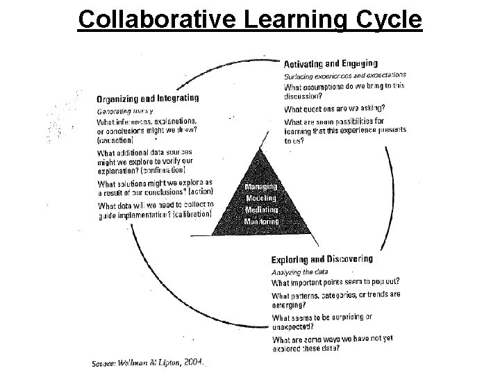 Collaborative Learning Cycle 