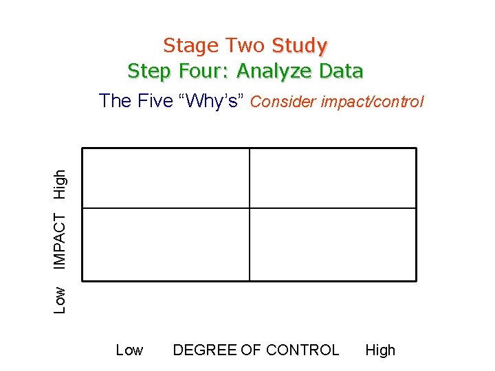 Low IMPACT High Stage Two Study Step Four: Analyze Data School Summary Report The