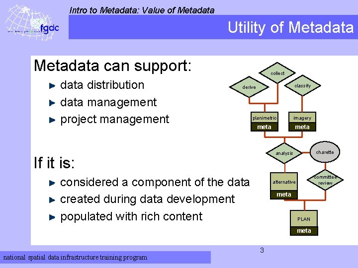 Intro to Metadata: Value of Metadata Utility of Metadata can support: data distribution data