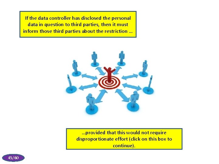 If the data controller has disclosed the personal data in question to third parties,