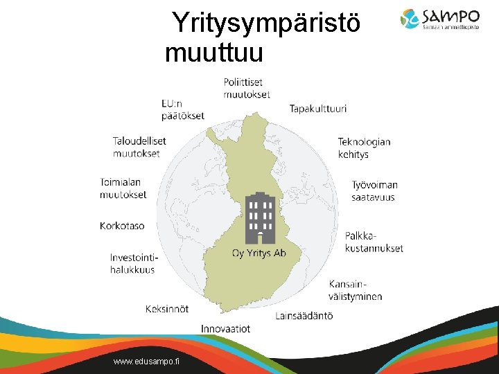 Yritysympäristö muuttuu www. edusampo. fi 