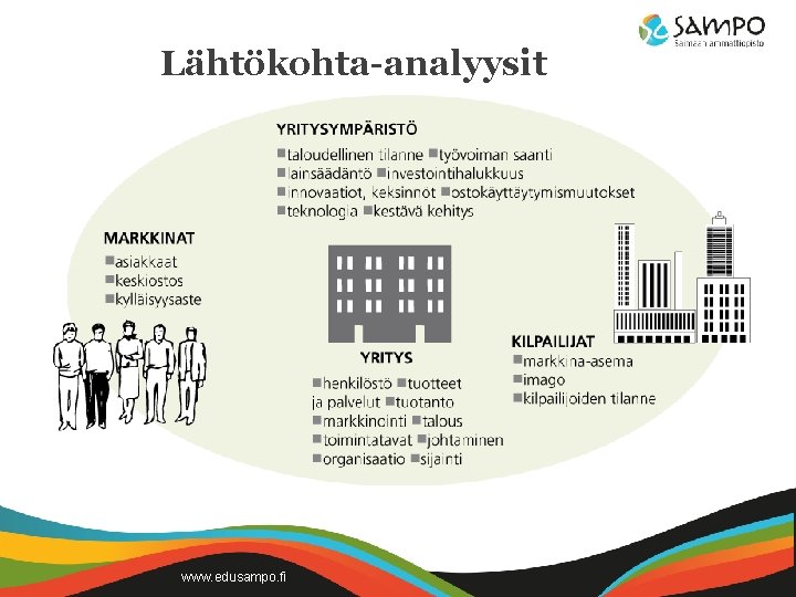 Lähtökohta-analyysit www. edusampo. fi 