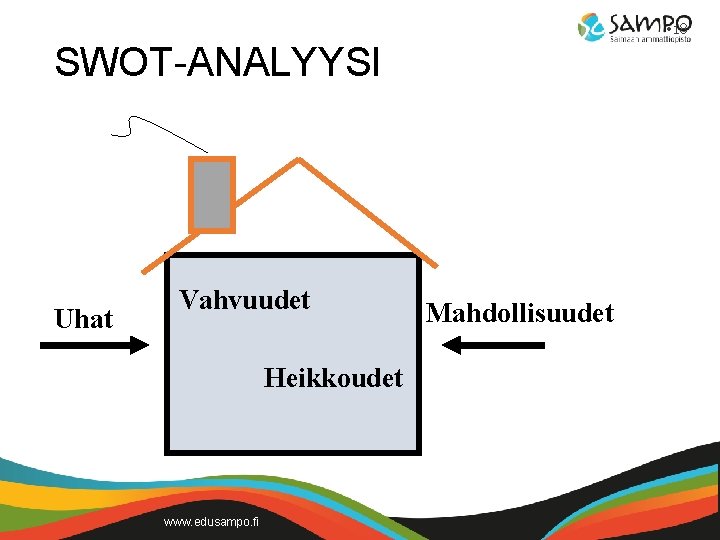  • 18 SWOT-ANALYYSI Uhat Vahvuudet Heikkoudet www. edusampo. fi Mahdollisuudet 