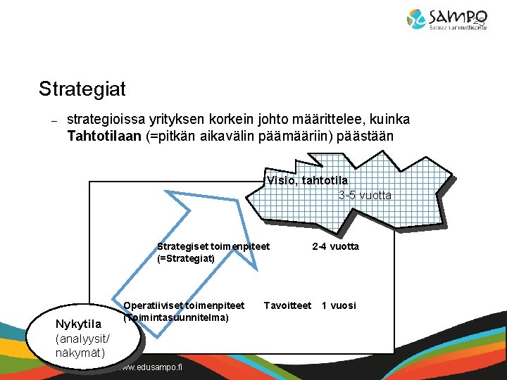  • 23 Strategiat – strategioissa yrityksen korkein johto määrittelee, kuinka Tahtotilaan (=pitkän aikavälin