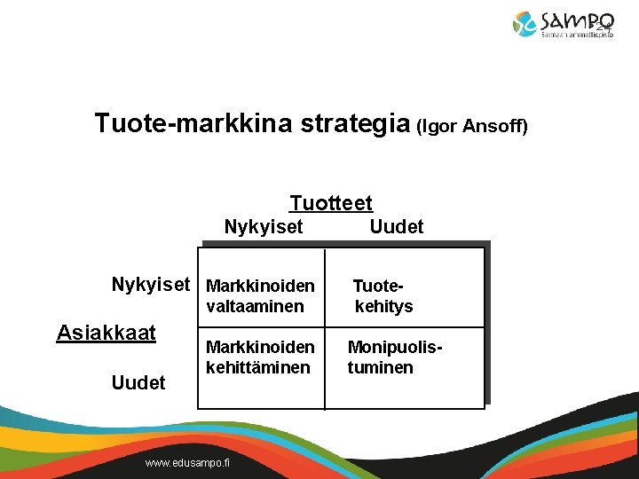  • 24 Tuote-markkina strategia (Igor Ansoff) Tuotteet Nykyiset Markkinoiden Asiakkaat Uudet valtaaminen Tuotekehitys