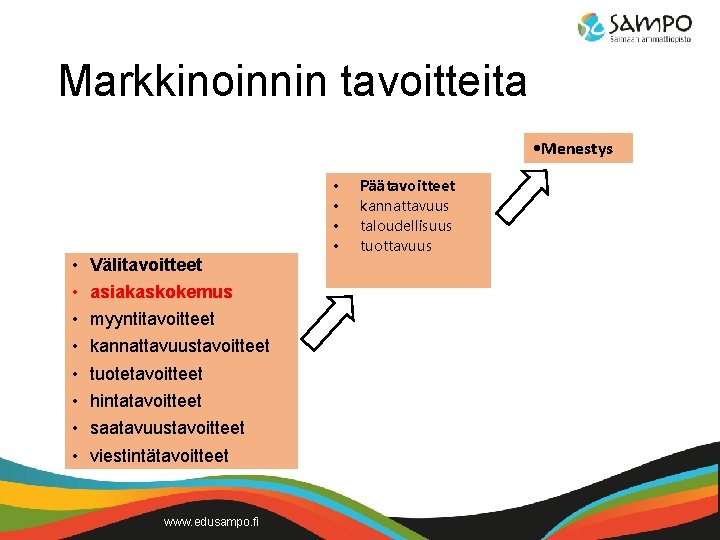 Markkinoinnin tavoitteita • Menestys • • Välitavoitteet asiakaskokemus myyntitavoitteet kannattavuustavoitteet tuotetavoitteet hintatavoitteet saatavuustavoitteet viestintätavoitteet