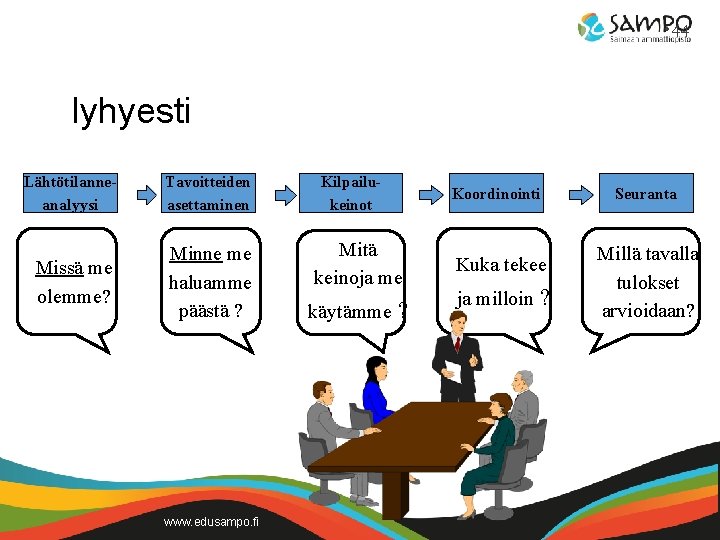  • 44 lyhyesti Lähtötilanneanalyysi Tavoitteiden asettaminen Missä me olemme? Minne me haluamme päästä