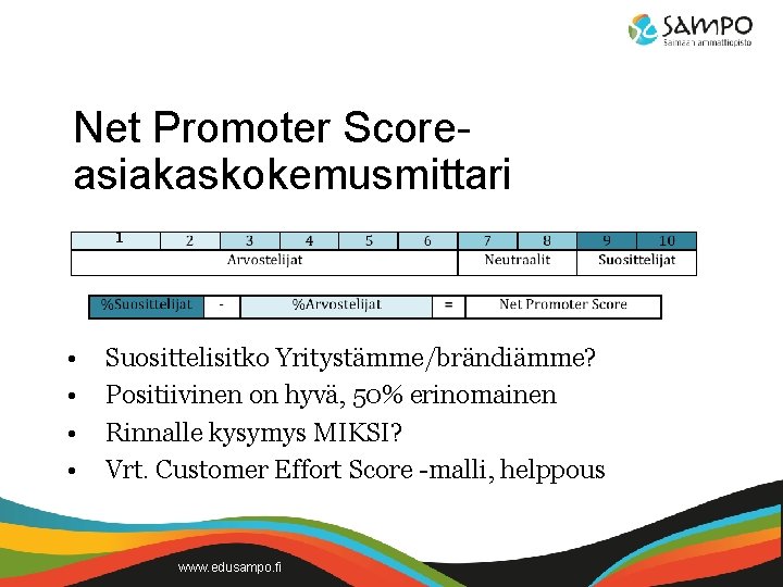 Net Promoter Scoreasiakaskokemusmittari 1 • • Suosittelisitko Yritystämme/brändiämme? Positiivinen on hyvä, 50% erinomainen Rinnalle