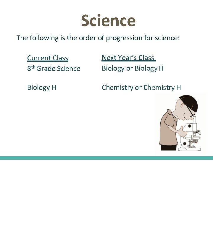 Science The following is the order of progression for science: Current Class 8 th