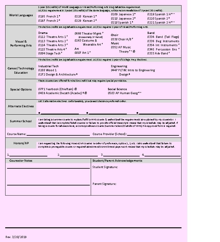1 year (10 credits) of World Language or Visual/Performing Arts is a graduation requirement.