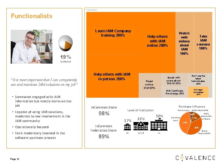 Functionalists Learn IAM Company training 200% Help others with IAM online 200% 19% Watch Functionalists Learn IAM Company training 200% Help others with IAM online 200% 19% Watch
