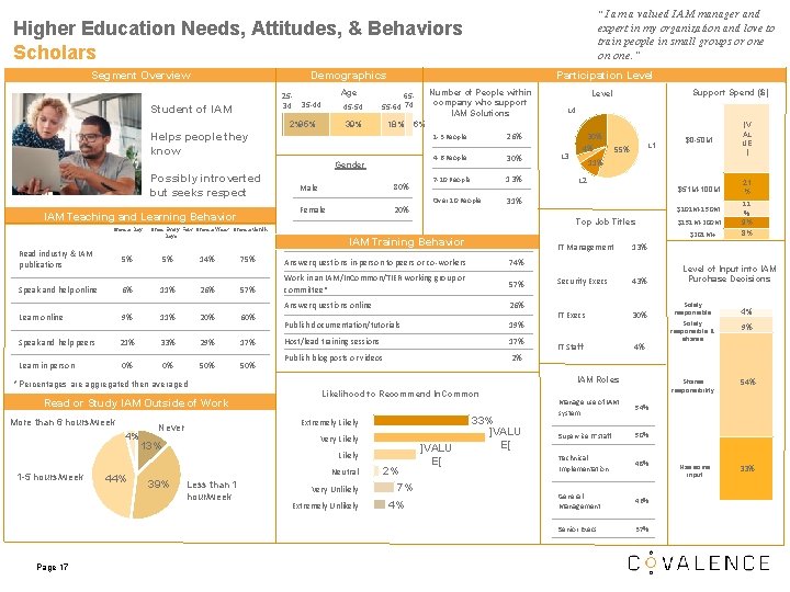 “I am a valued IAM manager and expert in my organization and love to “I am a valued IAM manager and expert in my organization and love to