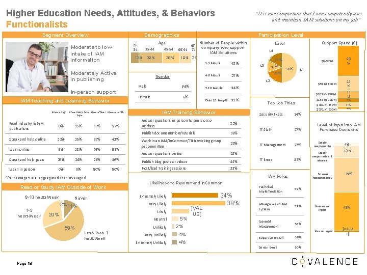 Higher Education Needs, Attitudes, & Behaviors Functionalists Segment Overview Demographics 2534 Moderate to low Higher Education Needs, Attitudes, & Behaviors Functionalists Segment Overview Demographics 2534 Moderate to low