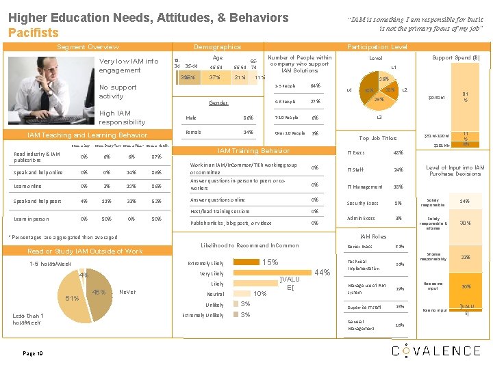 Higher Education Needs, Attitudes, & Behaviors Pacifists Segment Overview Demographics Very low IAM info Higher Education Needs, Attitudes, & Behaviors Pacifists Segment Overview Demographics Very low IAM info