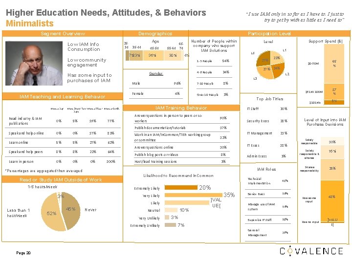Higher Education Needs, Attitudes, & Behaviors Minimalists Segment Overview Demographics Low IAM Info Consumption Higher Education Needs, Attitudes, & Behaviors Minimalists Segment Overview Demographics Low IAM Info Consumption