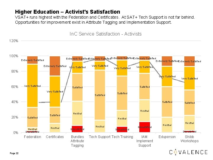 Higher Education – Activist's Satisfaction VSAT+ runs highest with the Federation and Certificates. At Higher Education – Activist's Satisfaction VSAT+ runs highest with the Federation and Certificates. At