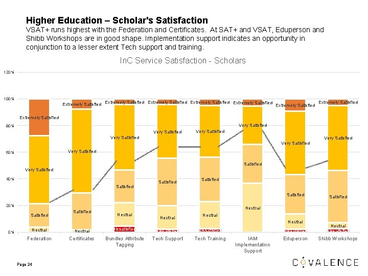 Higher Education – Scholar's Satisfaction VSAT+ runs highest with the Federation and Certificates. At Higher Education – Scholar's Satisfaction VSAT+ runs highest with the Federation and Certificates. At