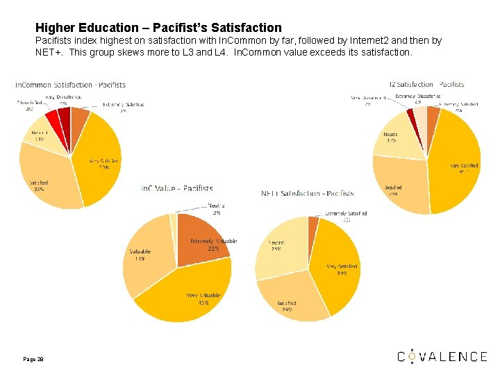 Higher Education – Pacifist’s Satisfaction Pacifists index highest on satisfaction with In. Common by Higher Education – Pacifist’s Satisfaction Pacifists index highest on satisfaction with In. Common by