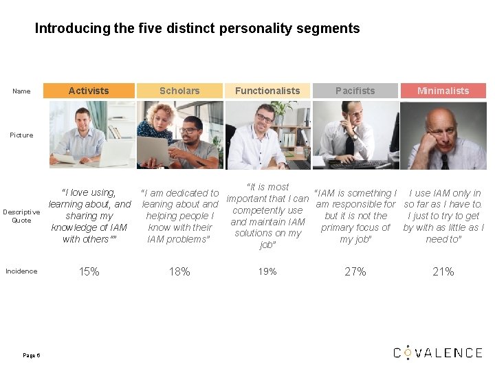 Introducing the five distinct personality segments Name Activists Scholars Functionalists Pacifists Minimalists Picture Descriptive Introducing the five distinct personality segments Name Activists Scholars Functionalists Pacifists Minimalists Picture Descriptive